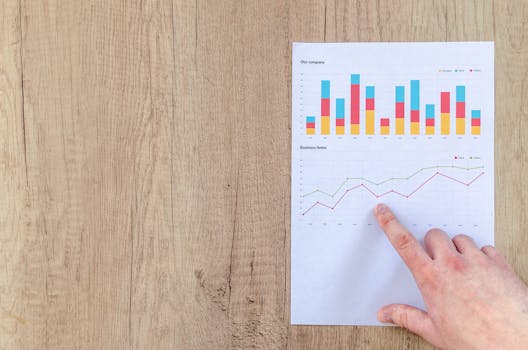 Economic indicators graph